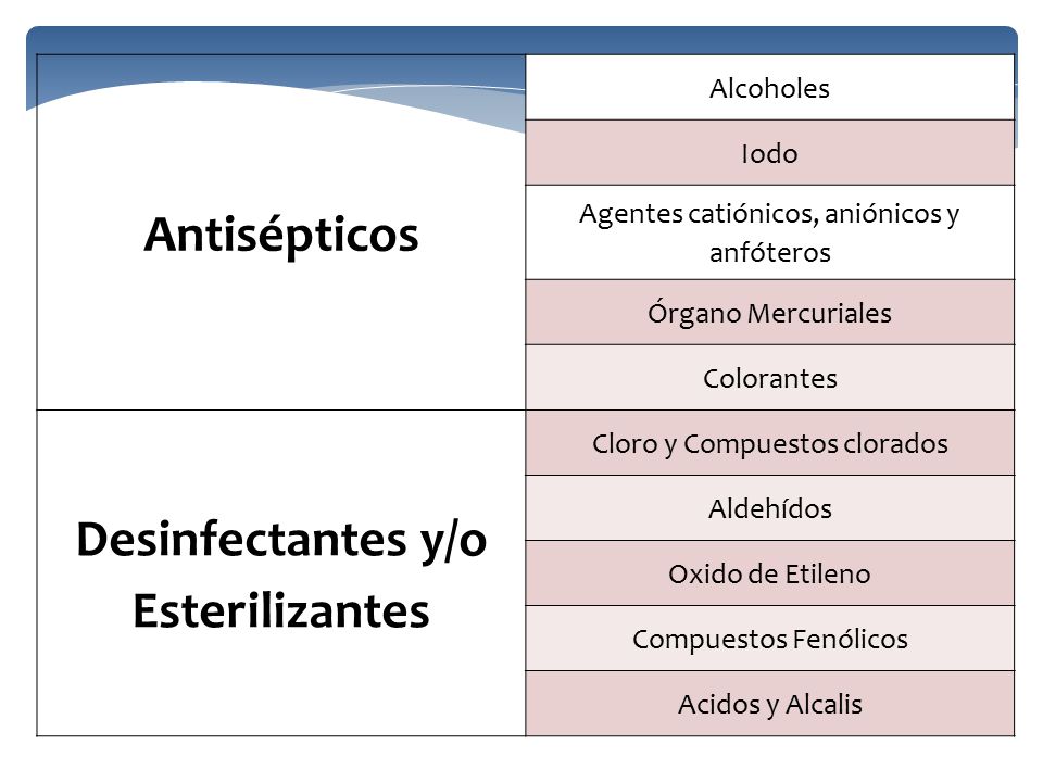 Clases de antisepticos y desinfectantes